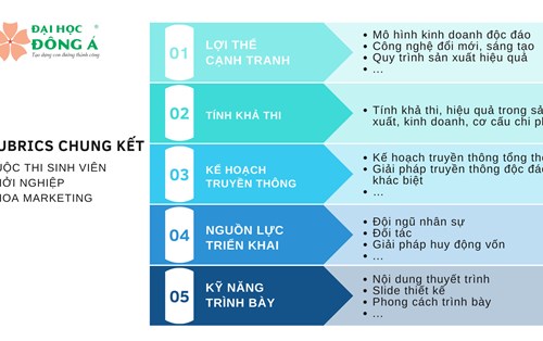 Tiêu chí đánh giá Cuộc thi Khởi nghiệp sinh viên Khoa Marketing ĐH Đông Á